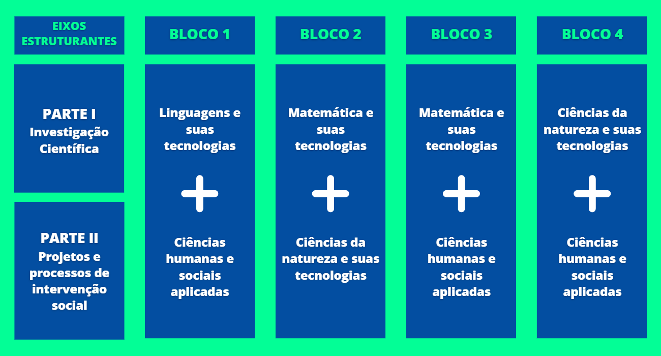 Cores Complementares - Artes Enem